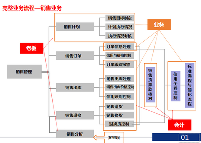 管家婆軟件物聯寶操作說明 建筑材料訂貨、銷售及管理服務指南